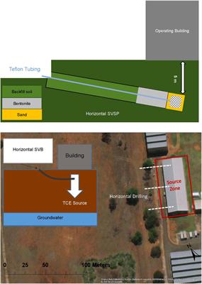 Rapid In-Field Approaches for Delineating VOC in Both Soil Vapour and Groundwater for Vapour Intrusion Assessment